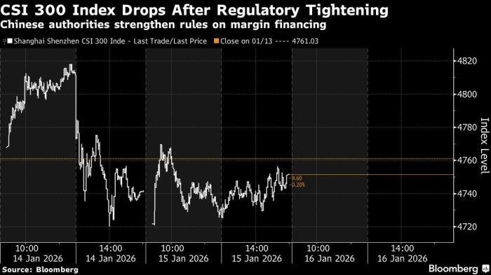 China Clamps Down on High-Speed Traders, Removing Servers
